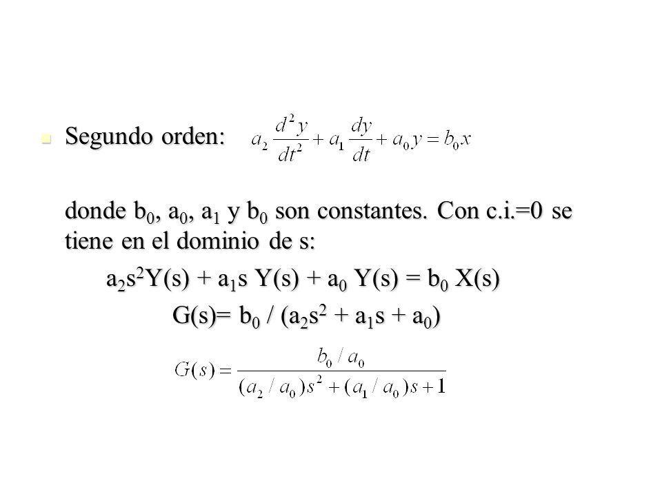Segundo orden: donde b0, a0, a1 y b0 son constantes. Con c.i.=0 se tiene en el dominio de s: a2s2Y(s) + a1s Y(s) + a0 Y(s) = b0 X(s)