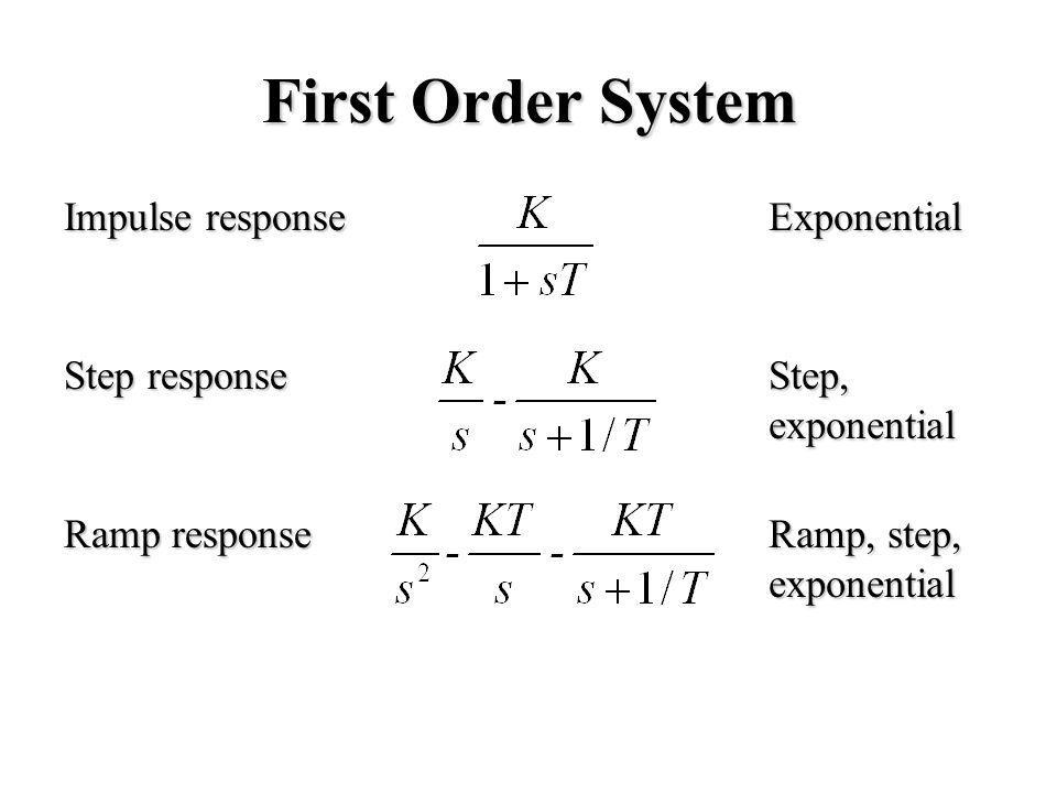 First Order System Impulse response Exponential Step response