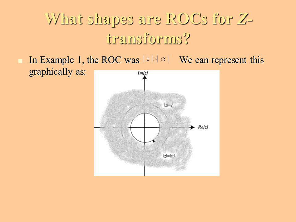 What shapes are ROCs for Z-transforms