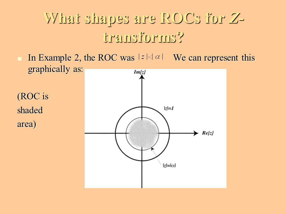 What shapes are ROCs for Z-transforms