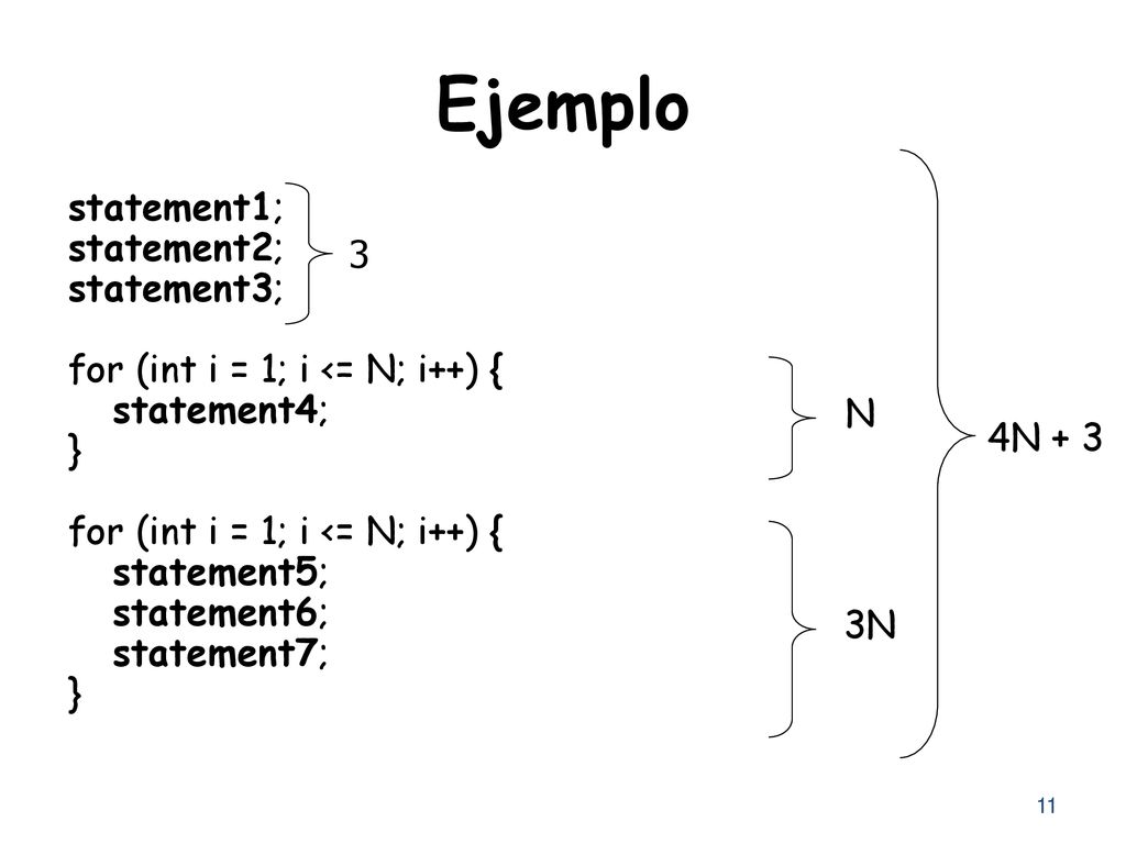 Ejemplo statement1; statement2; statement3; for (int i = 1; i <= N; i++) { statement4; } statement5; statement6; statement7;