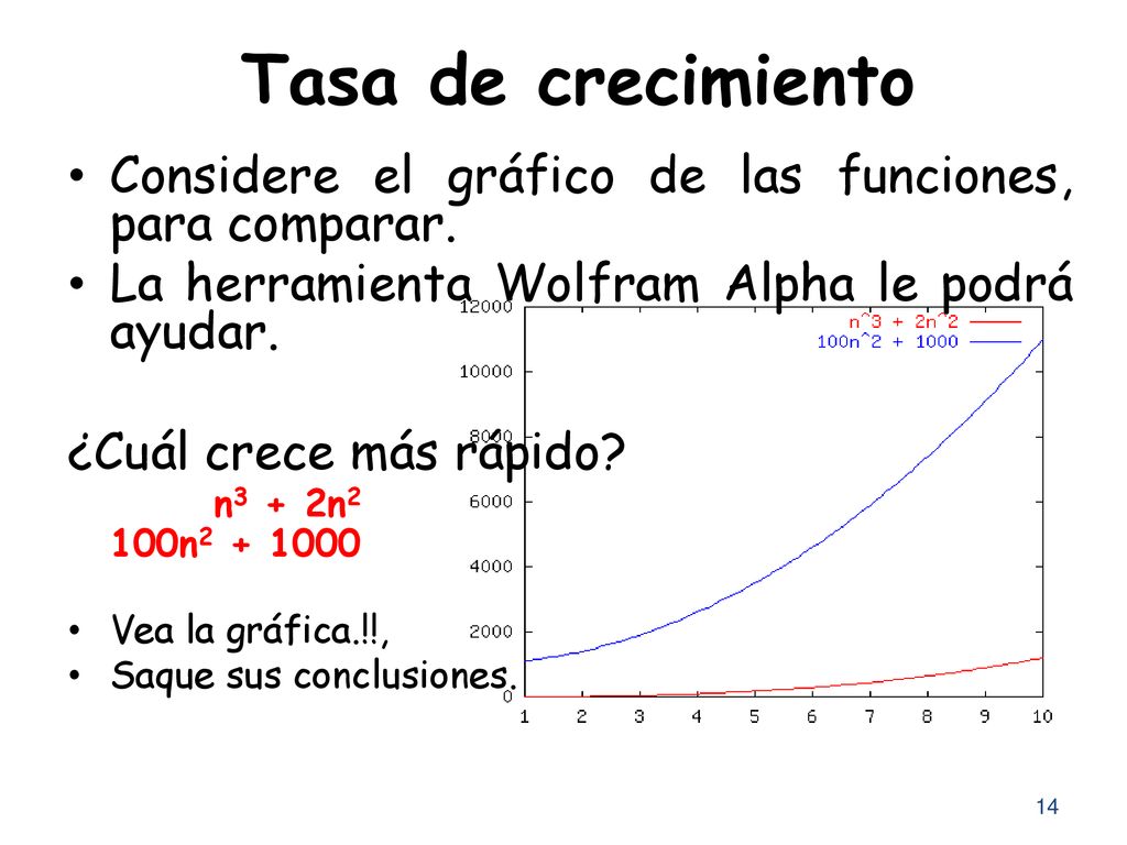 Tasa de crecimiento Considere el gráfico de las funciones, para comparar. La herramienta Wolfram Alpha le podrá ayudar.