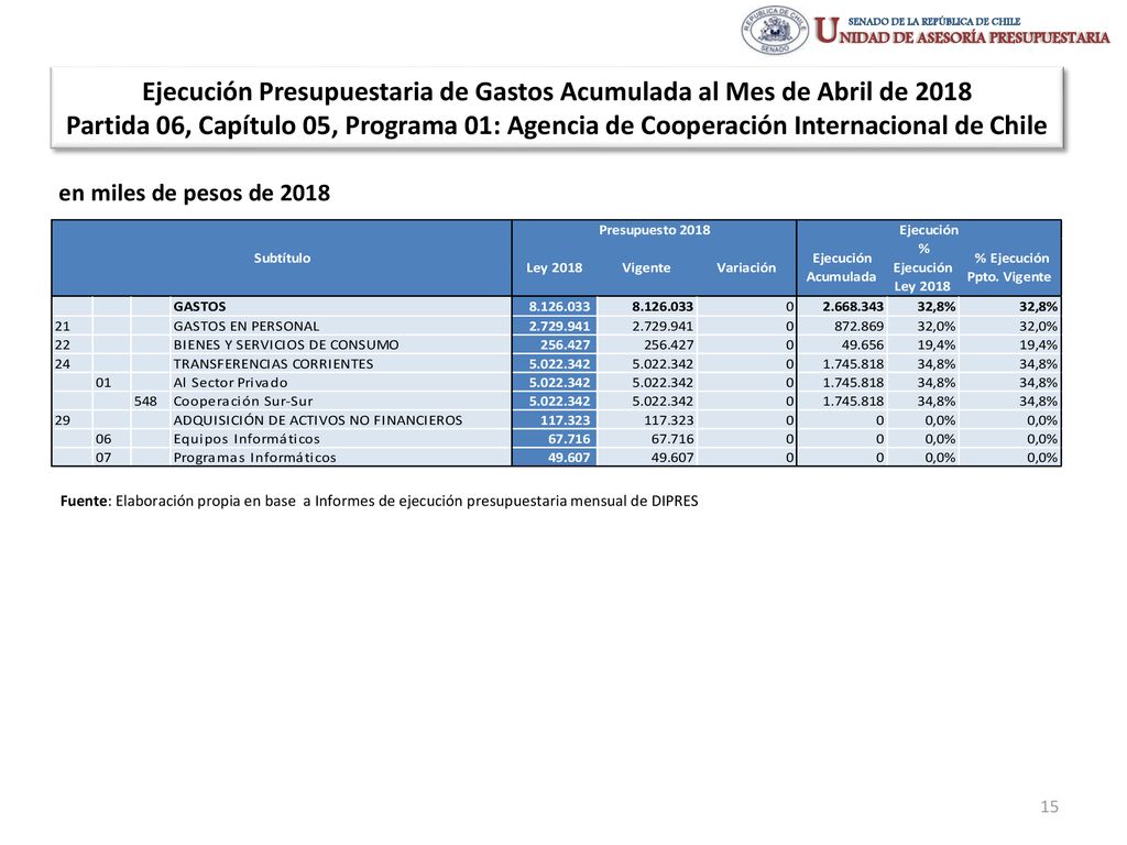 Ejecución Presupuestaria de Gastos Acumulada al Mes de Abril de 2018 Partida 06, Capítulo 05, Programa 01: Agencia de Cooperación Internacional de Chile