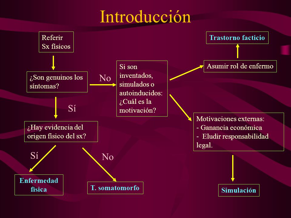Introducción No Sí Sí No Referir Sx físicos Trastorno facticio