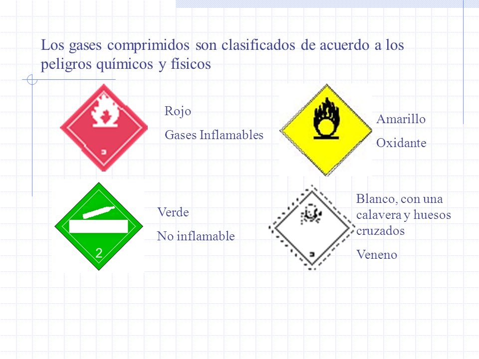 Los gases comprimidos son clasificados de acuerdo a los peligros químicos y físicos
