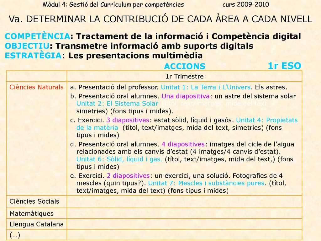 Va. DETERMINAR LA CONTRIBUCIÓ DE CADA ÀREA A CADA NIVELL