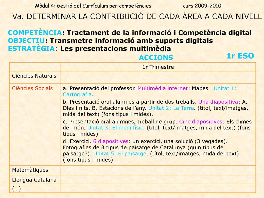 Va. DETERMINAR LA CONTRIBUCIÓ DE CADA ÀREA A CADA NIVELL