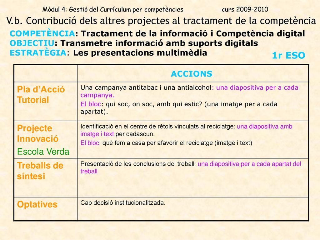 V.b. Contribució dels altres projectes al tractament de la competència
