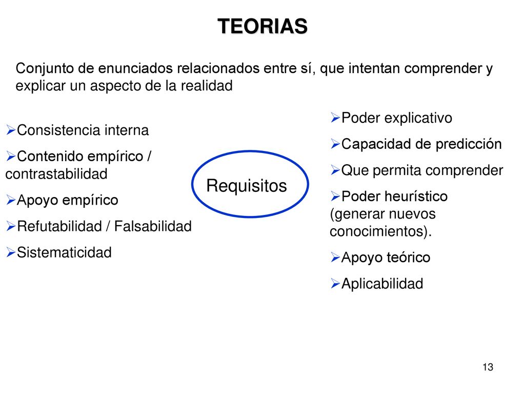 TEORIAS Conjunto de enunciados relacionados entre sí, que intentan comprender y explicar un aspecto de la realidad.
