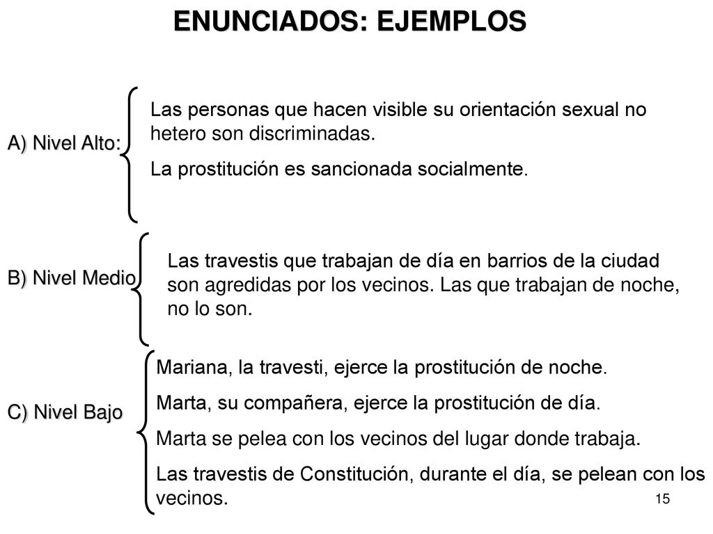 ENUNCIADOS: EJEMPLOS Las personas que hacen visible su orientación sexual no hetero son discriminadas.