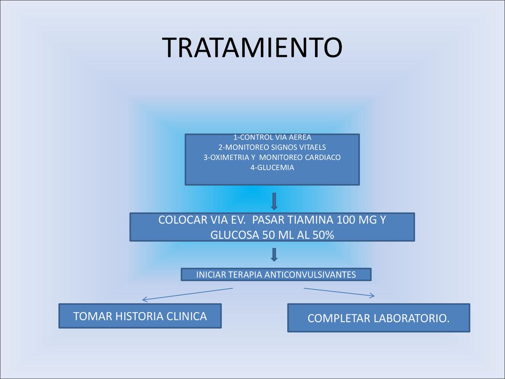 TRATAMIENTO 1-CONTROL VIA AEREA. 2-MONITOREO SIGNOS VITAELS. 3-OXIMETRIA Y MONITOREO CARDIACO. 4-GLUCEMIA.