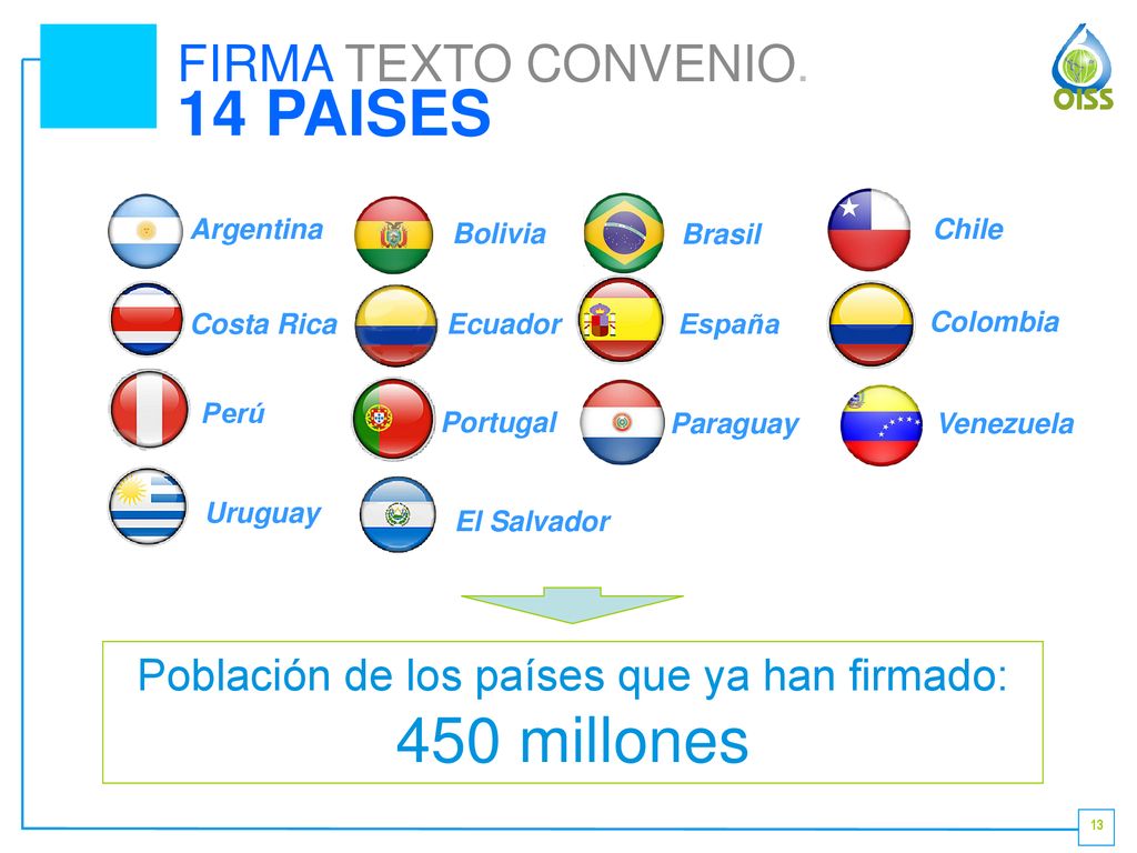 Población de los países que ya han firmado: 450 millones