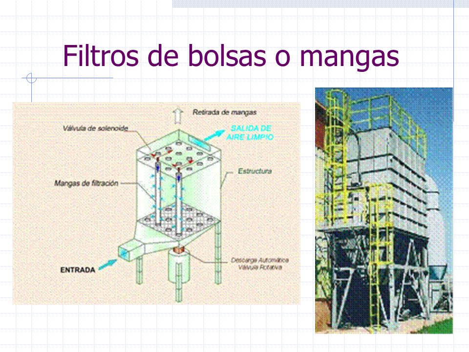 Filtros de bolsas o mangas