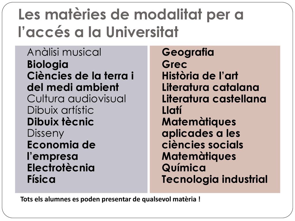 Les matèries de modalitat per a l’accés a la Universitat
