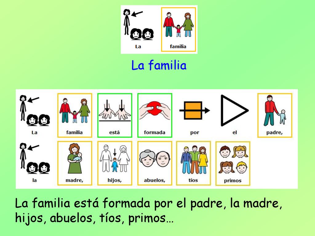 La familia La familia está formada por el padre, la madre, hijos, abuelos, tíos, primos…