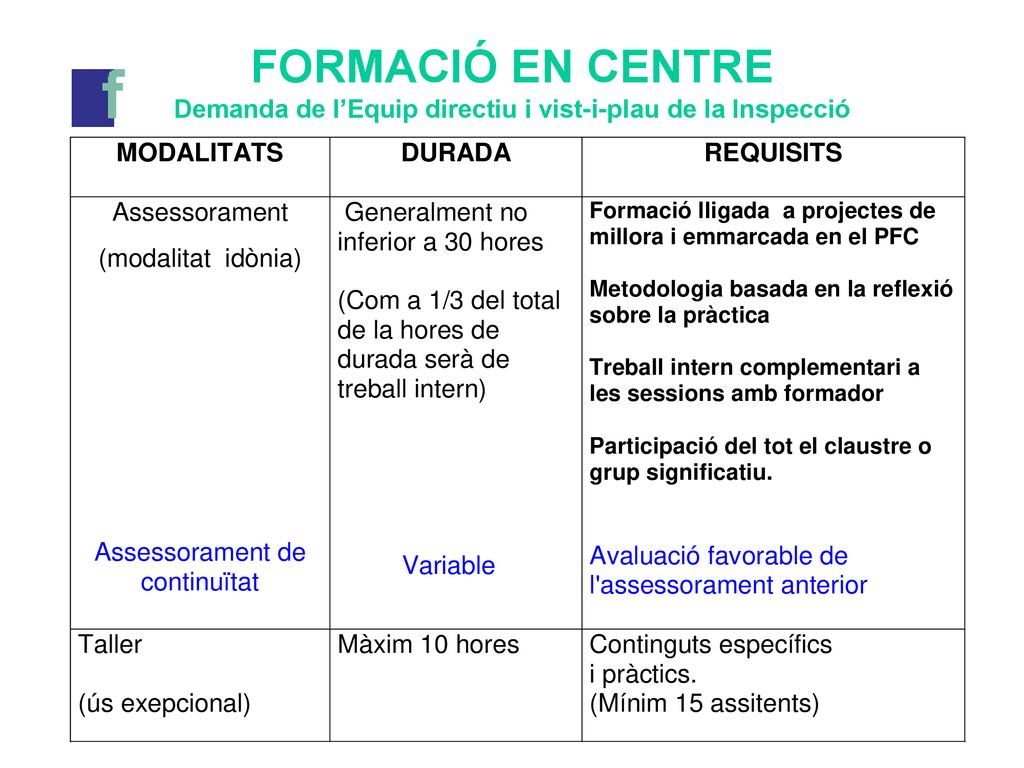 FORMACIÓ EN CENTRE Demanda de l’Equip directiu i vist-i-plau de la Inspecció