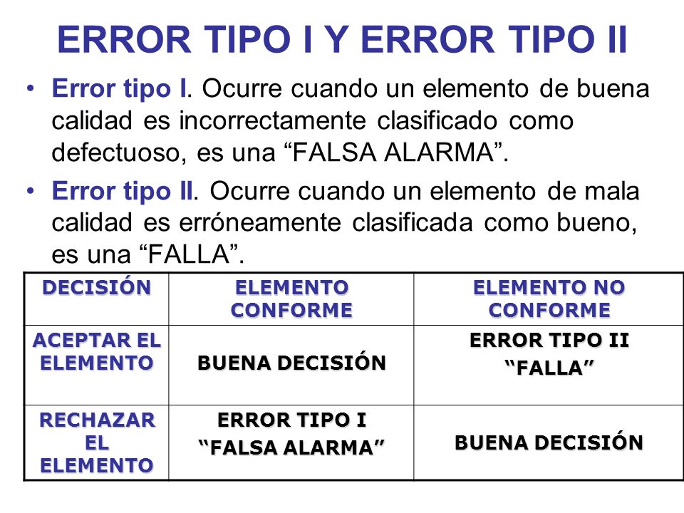 ERROR TIPO I Y ERROR TIPO II