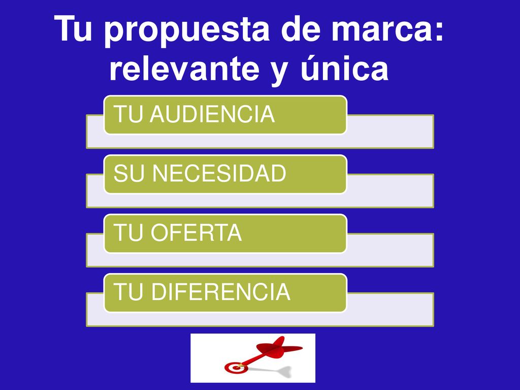 Tu propuesta de marca: relevante y única