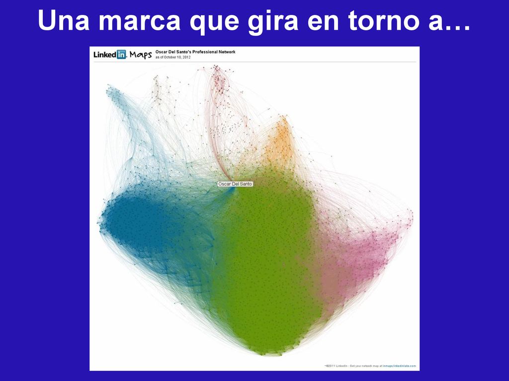 Una marca que gira en torno a…