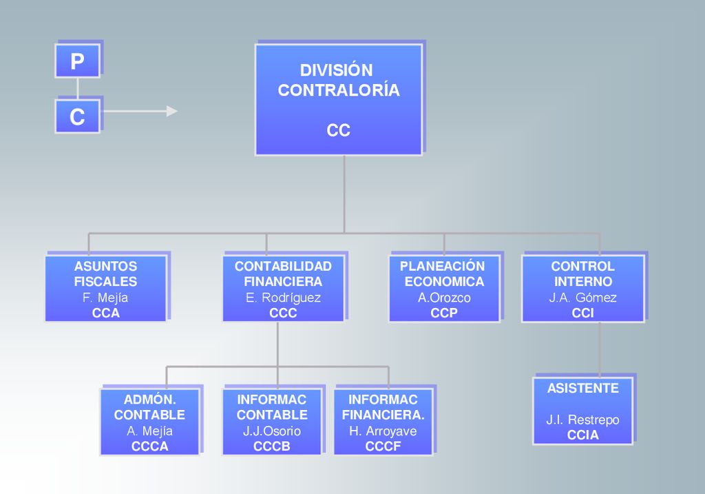 P C DIVISIÓN CONTRALORÍA CC CC ASUNTOS FISCALES F. Mejía CCA