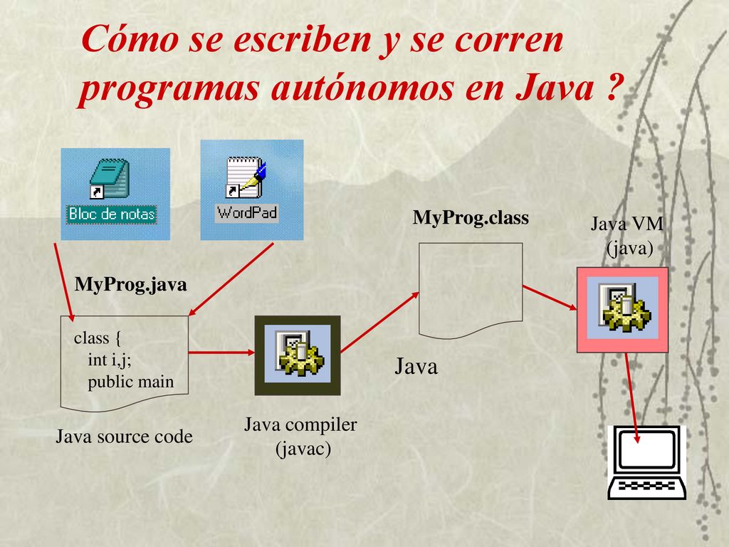 Cómo se escriben y se corren programas autónomos en Java