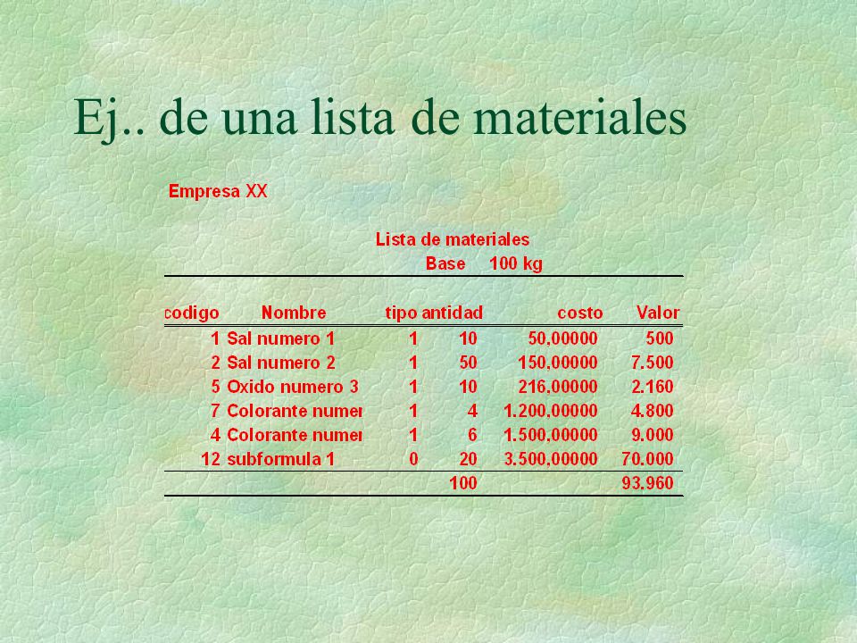 Ej.. de una lista de materiales