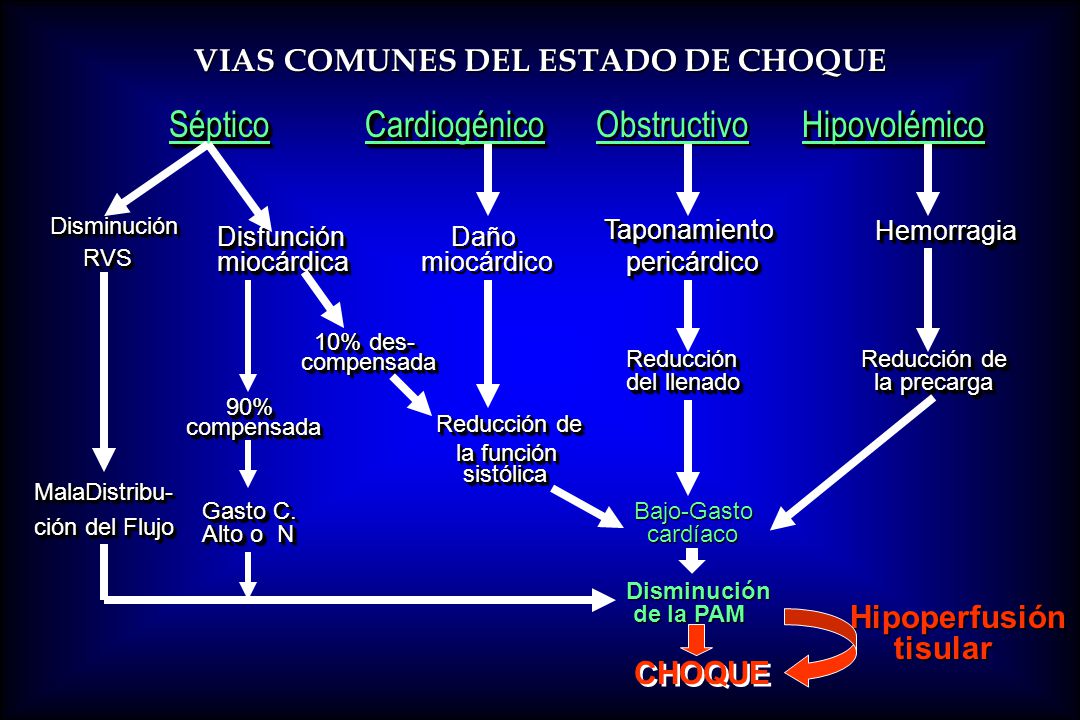 Resultado de imagen para estado de choque