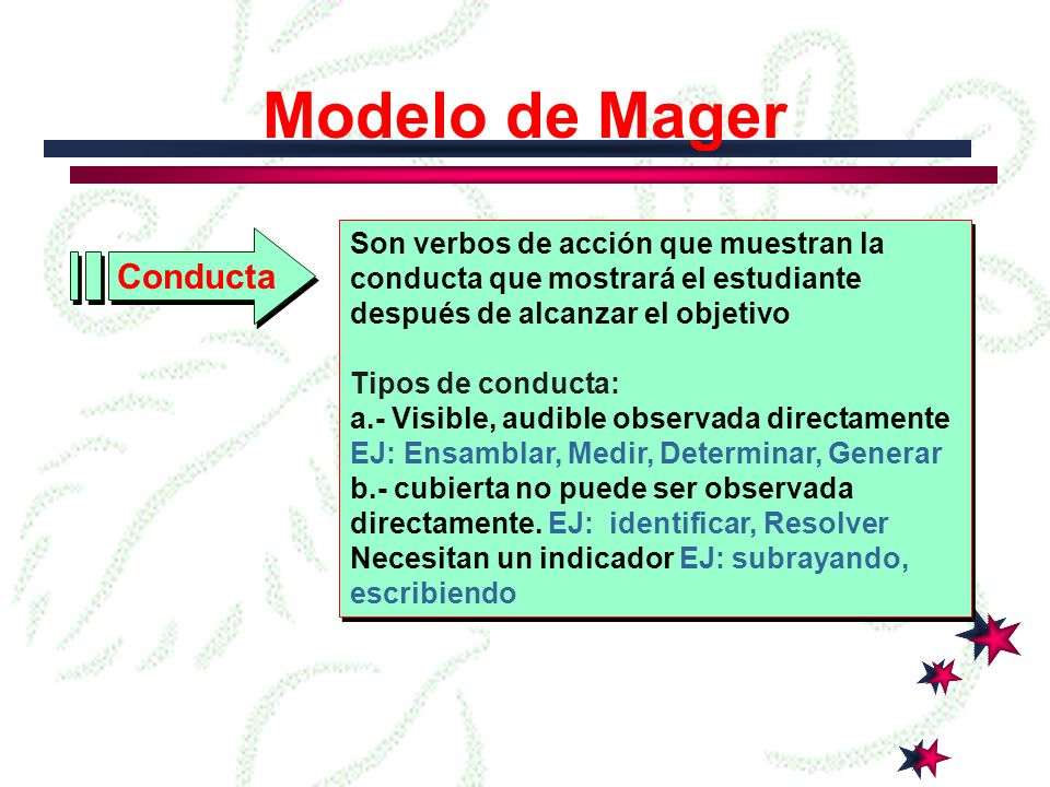 Modelo de Mager Conducta