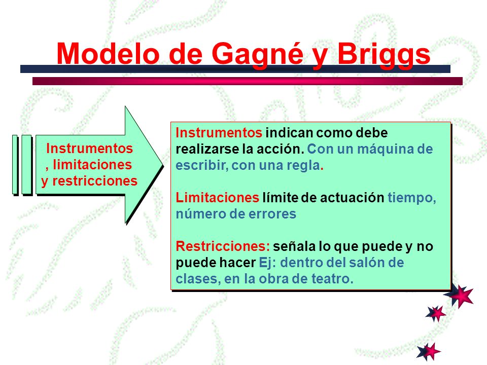 Modelo de Gagné y Briggs