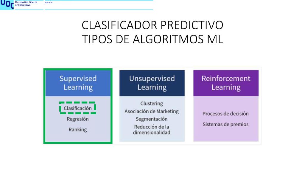 CLASIFICADOR PREDICTIVO TIPOS DE ALGORITMOS ML