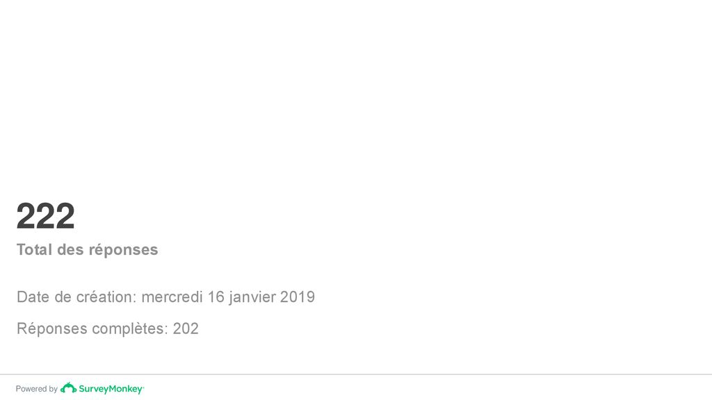 222 Total des réponses Date de création: mercredi 16 janvier 2019