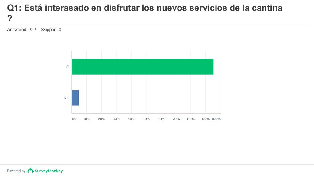 Q1: Está interasado en disfrutar los nuevos servicios de la cantina