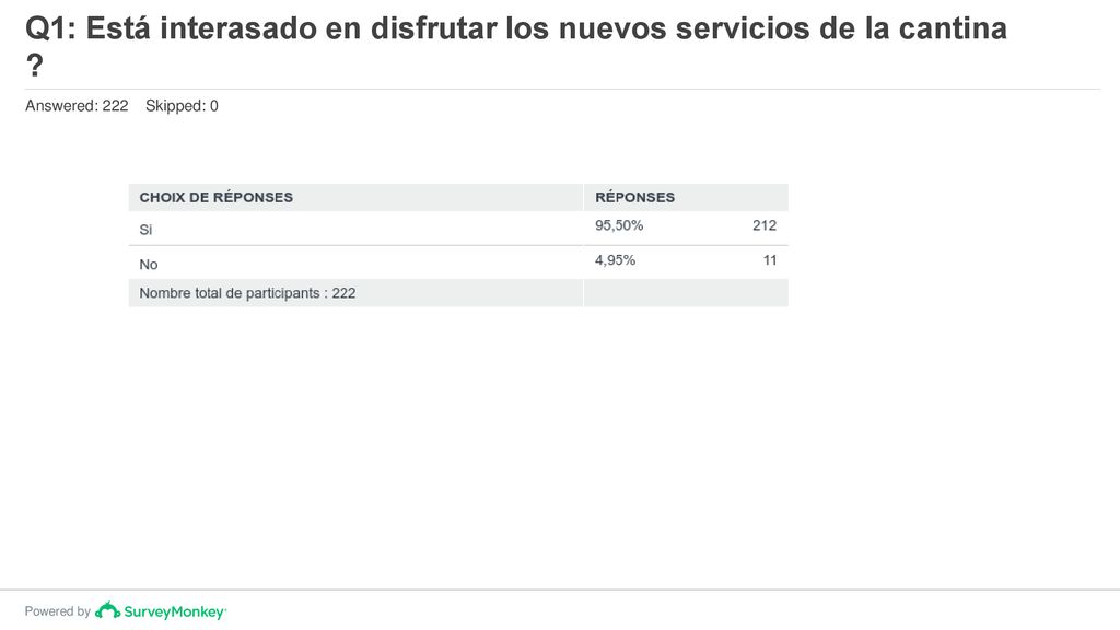 Q1: Está interasado en disfrutar los nuevos servicios de la cantina