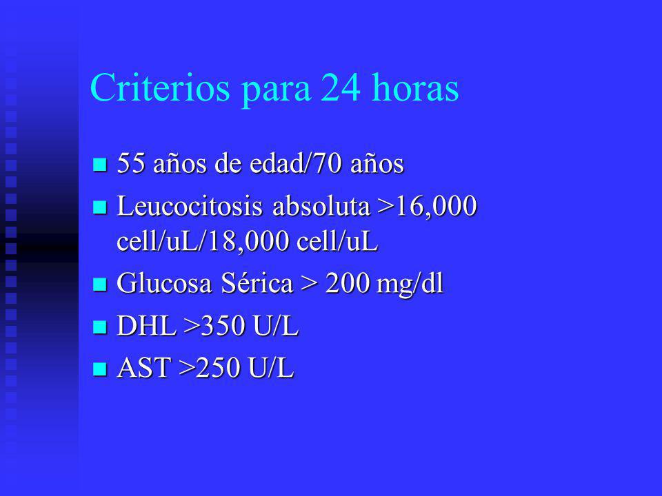 Criterios para 24 horas 55 años de edad/70 años
