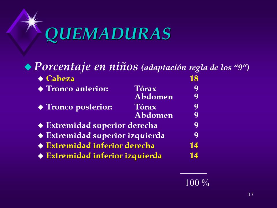 QUEMADURAS Porcentaje en niños (adaptación regla de los 9 ) 100 %