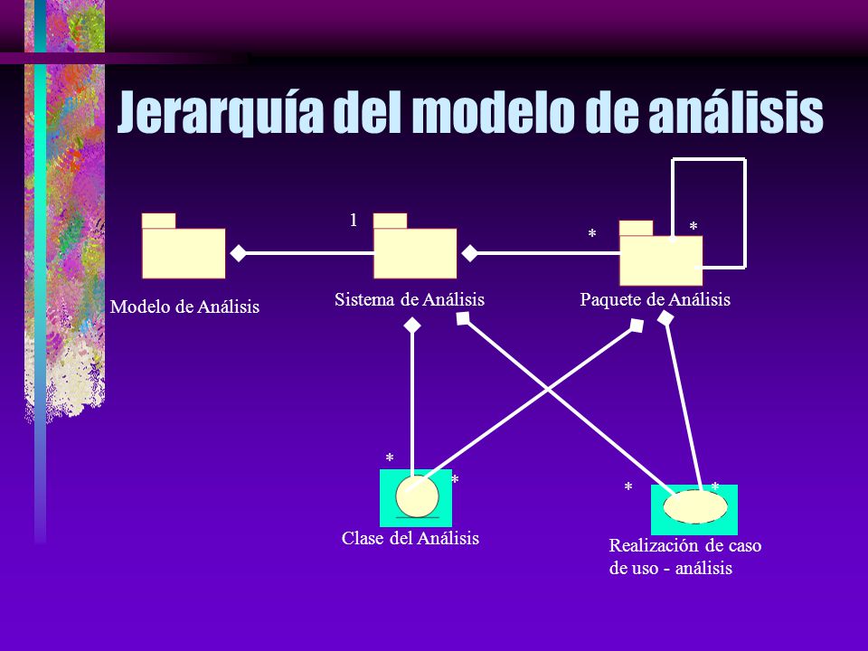 Jerarquía del modelo de análisis