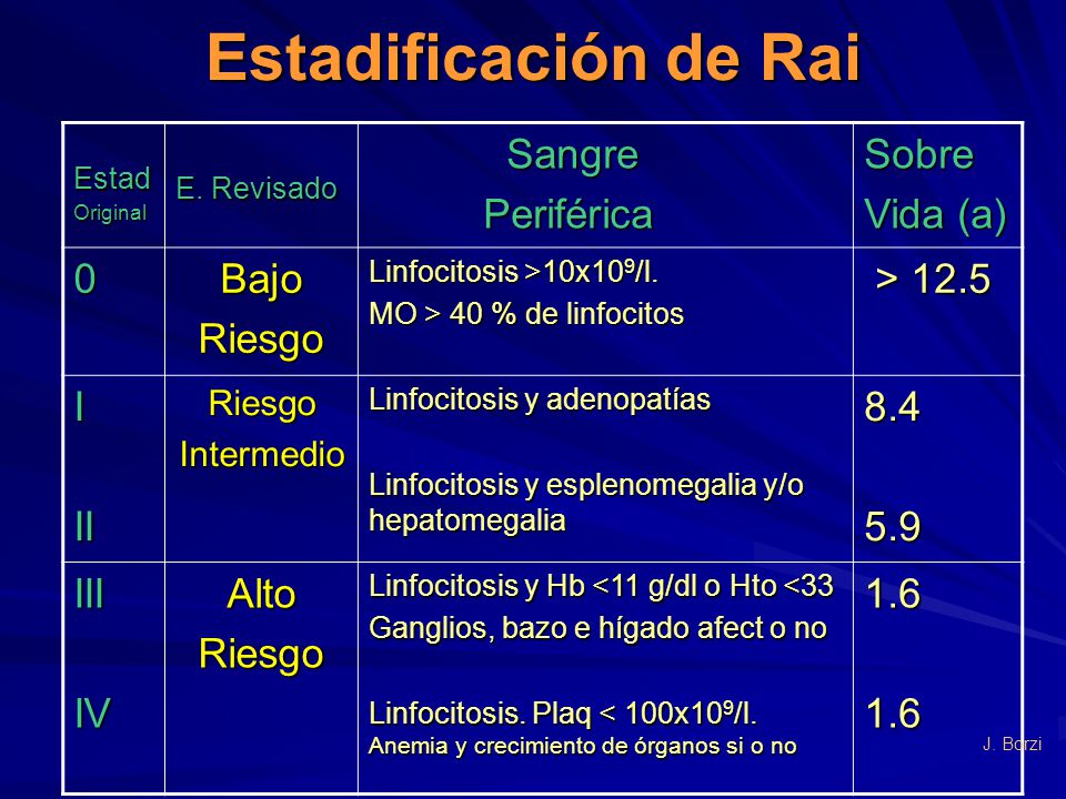 Estadificación de Rai Sangre Periférica Sobre Vida (a) Bajo Riesgo