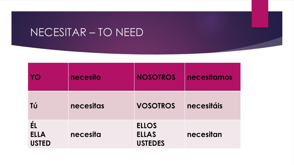 NECESITAR – TO NEED YO necesito NOSOTROS necesitamos Tú necesitas