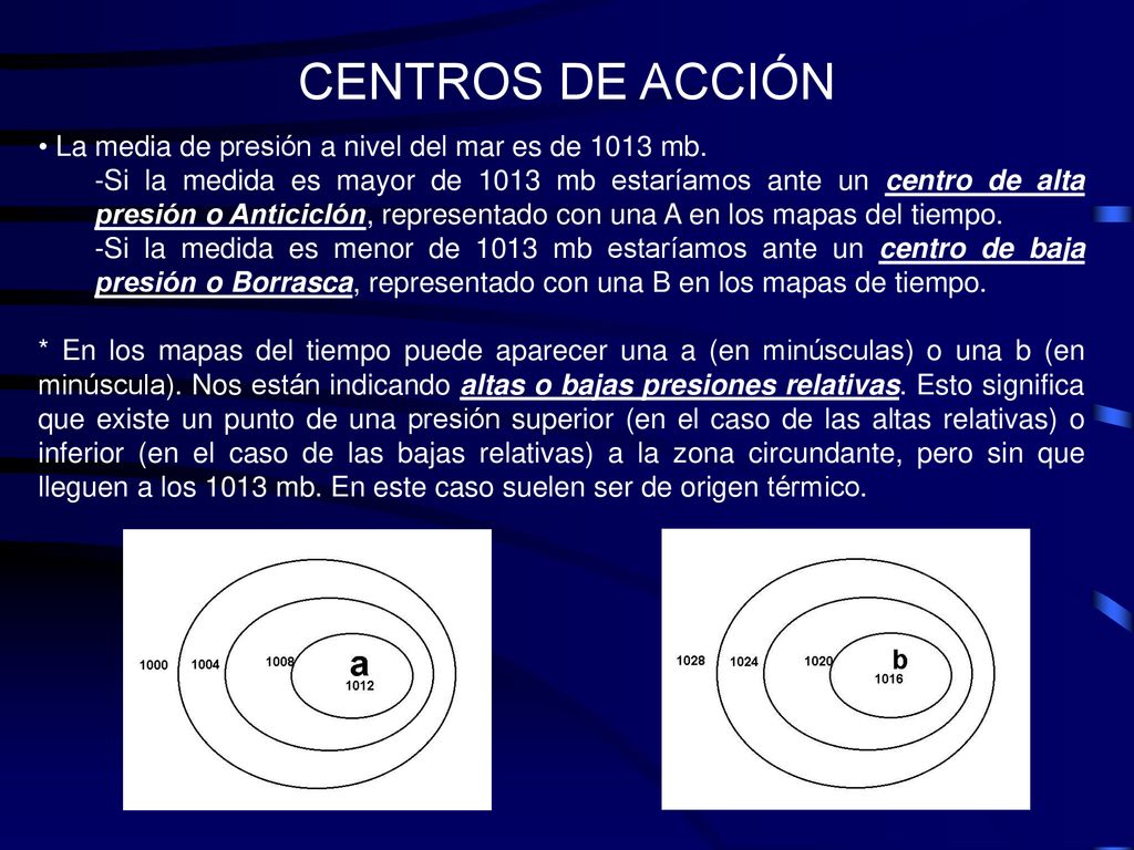CENTROS DE ACCIÓN La media de presión a nivel del mar es de 1013 mb.