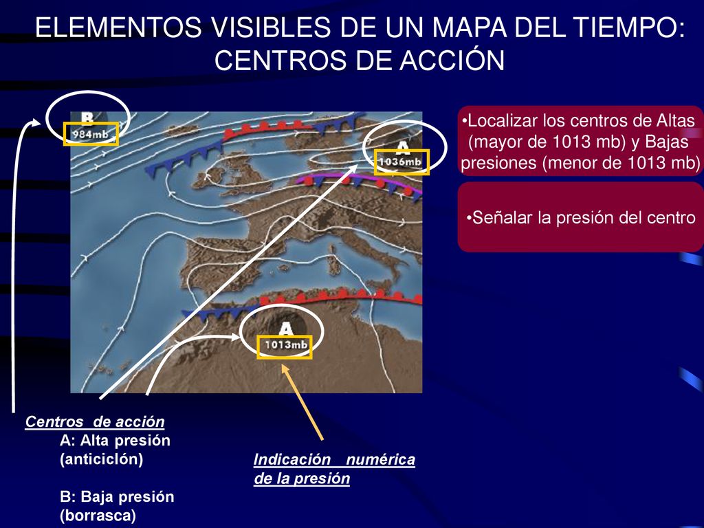 ELEMENTOS VISIBLES DE UN MAPA DEL TIEMPO: CENTROS DE ACCIÓN