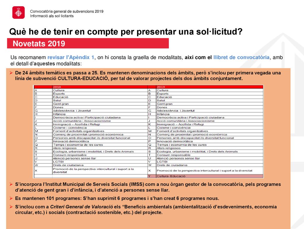 Què he de tenir en compte per presentar una sol·licitud