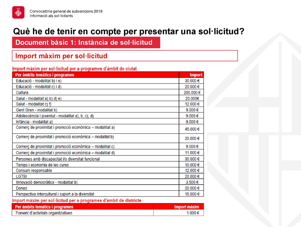 Què he de tenir en compte per presentar una sol·licitud