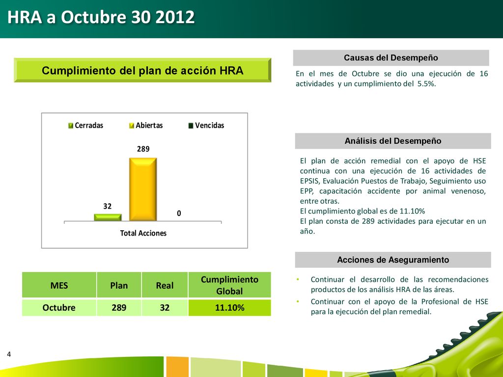 HRA a Octubre Cumplimiento del plan de acción HRA MES Plan
