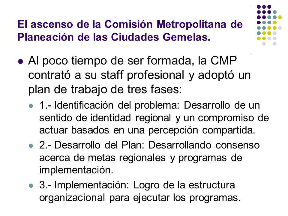 El ascenso de la Comisión Metropolitana de Planeación de las Ciudades Gemelas.