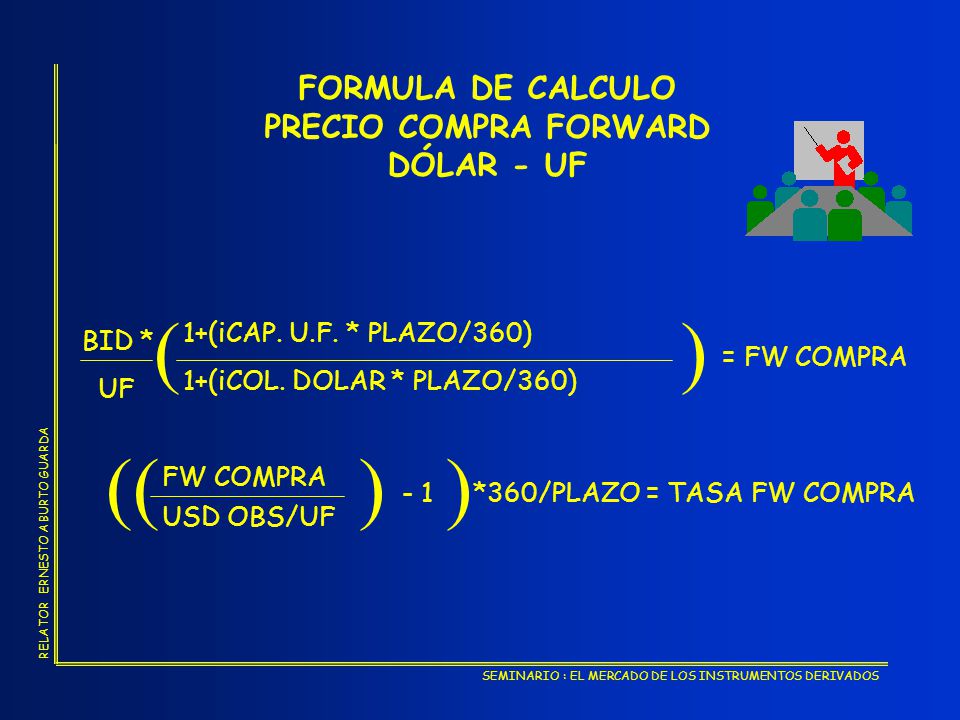 ( ) (( ) ) FORMULA DE CALCULO PRECIO COMPRA FORWARD DÓLAR - UF