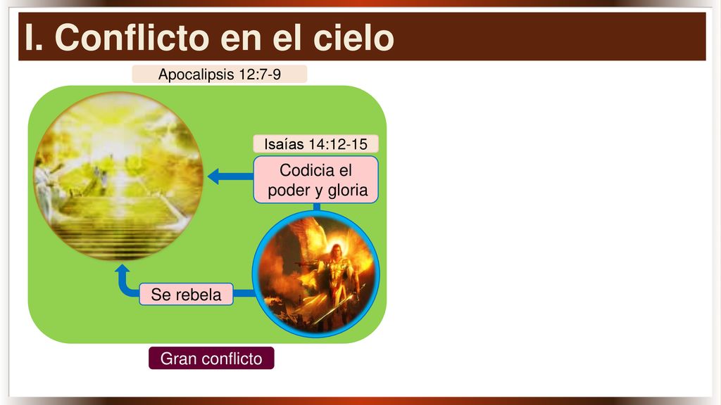 I. Conflicto en el cielo Codicia el poder y gloria Se rebela
