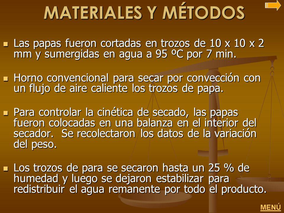 MATERIALES Y MÉTODOS Las papas fueron cortadas en trozos de 10 x 10 x 2 mm y sumergidas en agua a 95 ºC por 7 min.