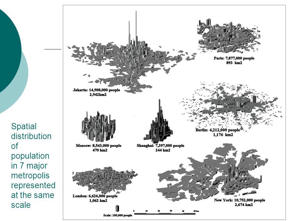 Spatial distribution of population in 7 major metropolis represented at the same scale