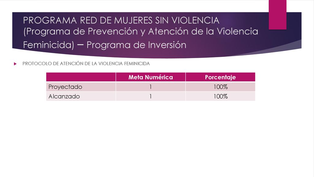 PROGRAMA RED DE MUJERES SIN VIOLENCIA (Programa de Prevención y Atención de la Violencia Feminicida) – Programa de Inversión