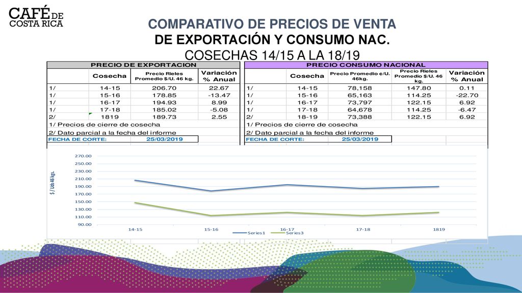 COMPARATIVO DE PRECIOS DE VENTA DE EXPORTACIÓN Y CONSUMO NAC.